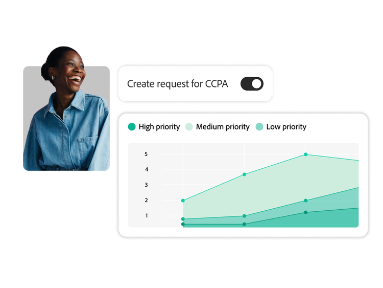 A woman and a CCPA report screen