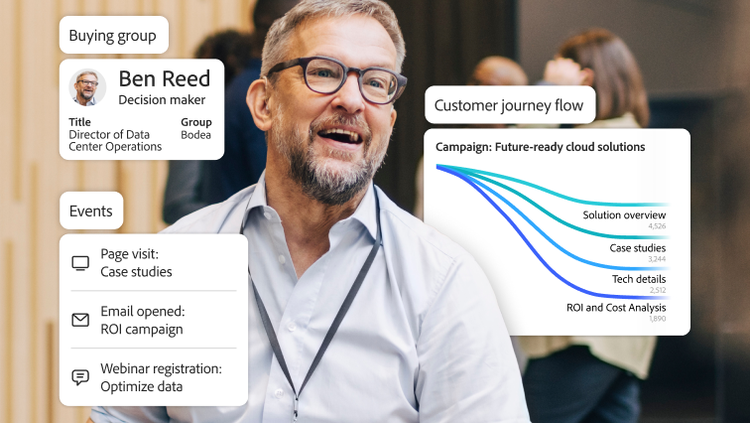 Buying group member with profile information, events and journey flow graph.