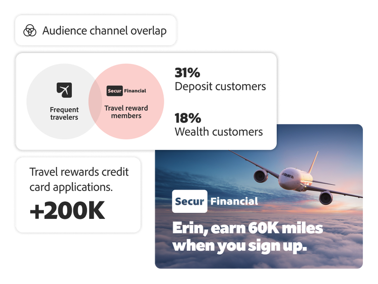 Analysis of overlapping customer segments and a personalised ad