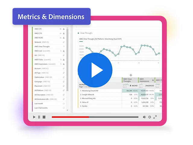 https://experienceleague.adobe.com/docs/advertising-cloud-learn/tutorials/analytics/intro-a4adc.html?lang=en#_blank | Analyze your ad data.