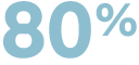 80%