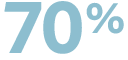 70%
