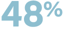 48%