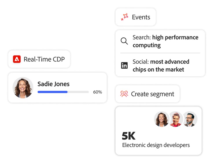 Cuadros de perfil de cliente de Adobe Real-Time CDP y para crear perfil de público.