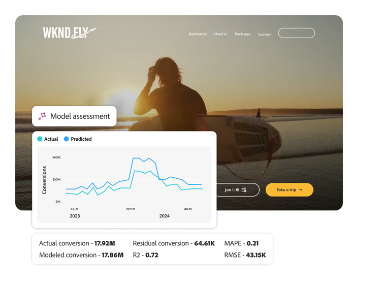 Una indicación generada con IA con la pregunta “¿Dónde funciona mejor el contenido?” y un gráfico que enumera las principales plataformas.