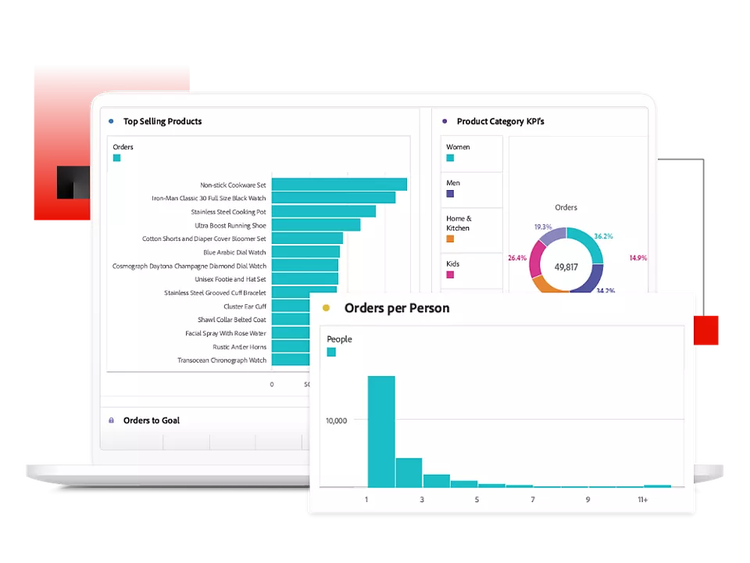 Funktionen von Customer Journey Analytics | Adobe for Business