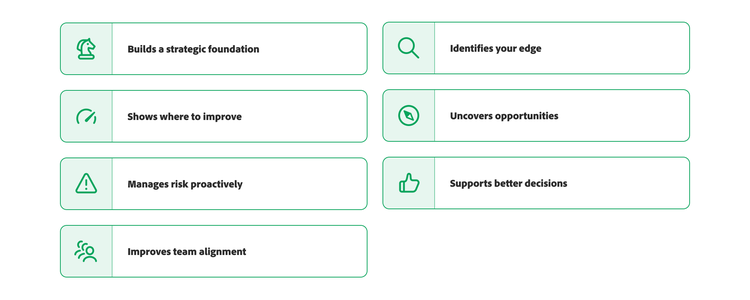 Chart with icons representing the benefits of using a SWOT analysis.