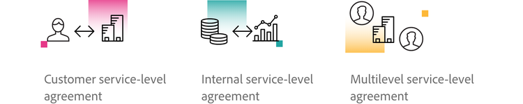 Types of SLAs