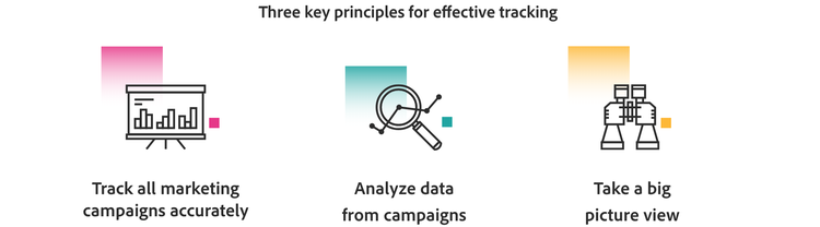 Three key principles for effective tracking