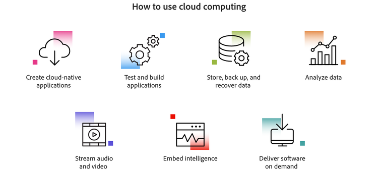 Seven uses of cloud computing