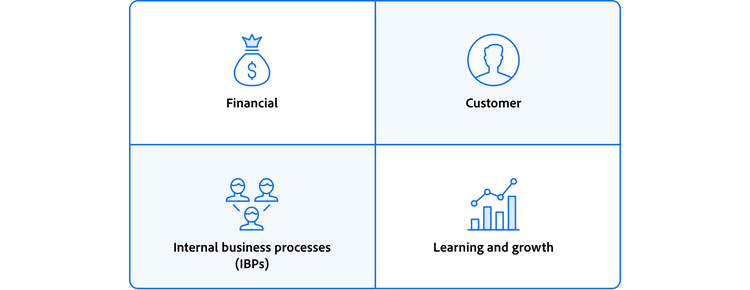 Strategic mapping