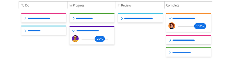 the basic stages of a Kanban board