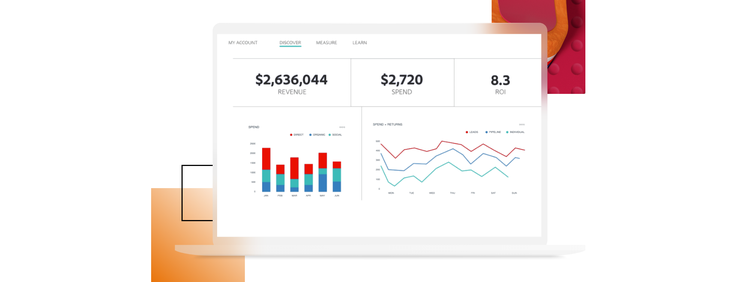 Examples of common business metrics