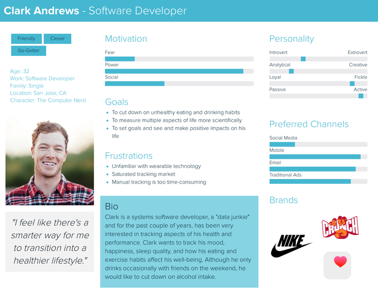 Interactive buyer persona maker example