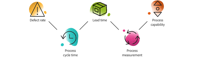Common six sigma metrics