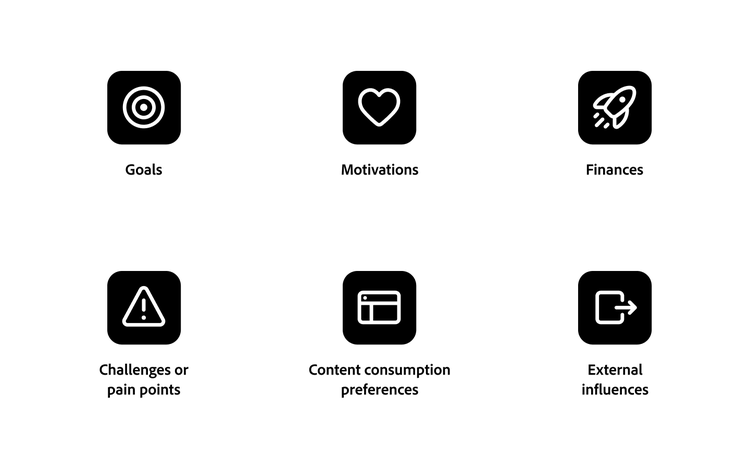 Graphic showing key buyer persona factors: Goals, motivations, pain points, content consumption, finances and external influences.