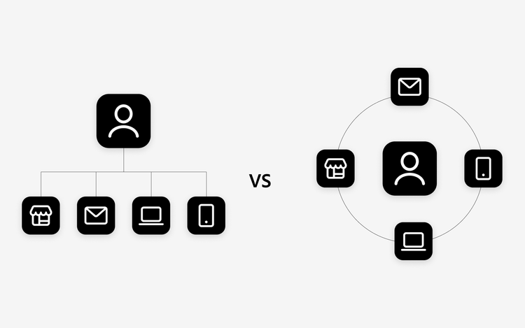 Side-by-side visual comparing multichannel marketing with omnichannel marketing.
