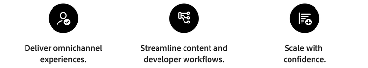An illustration of three capabilities within Adobe Experience Manager Sites, including delivering omnichannel experiences, streamlined workflows, and confident scaling.
