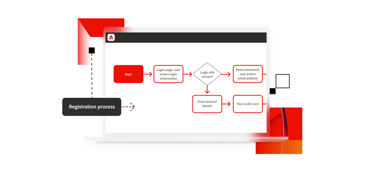 What is a user flow diagram?