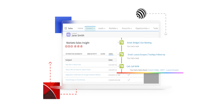 Marketing automation dashboard