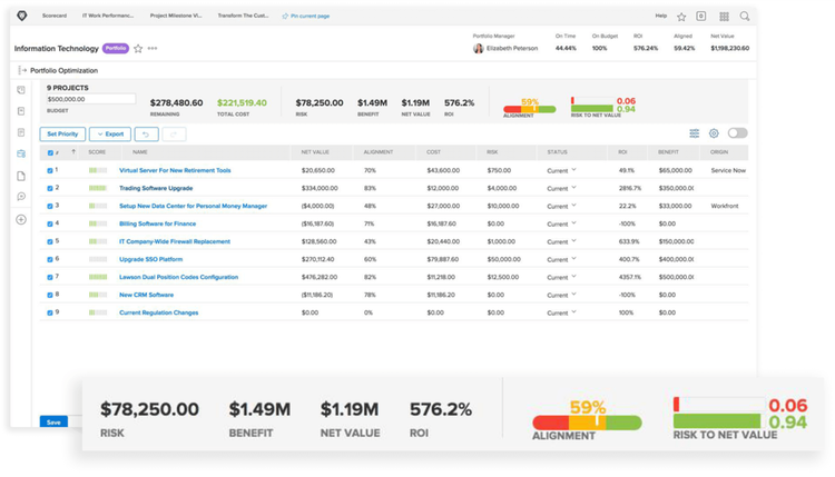 agile waterfall management dashboard