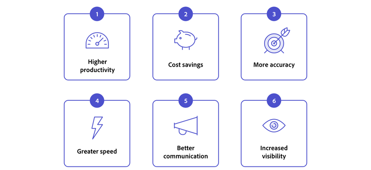 Six benefits of workflow automation and corresponding icons