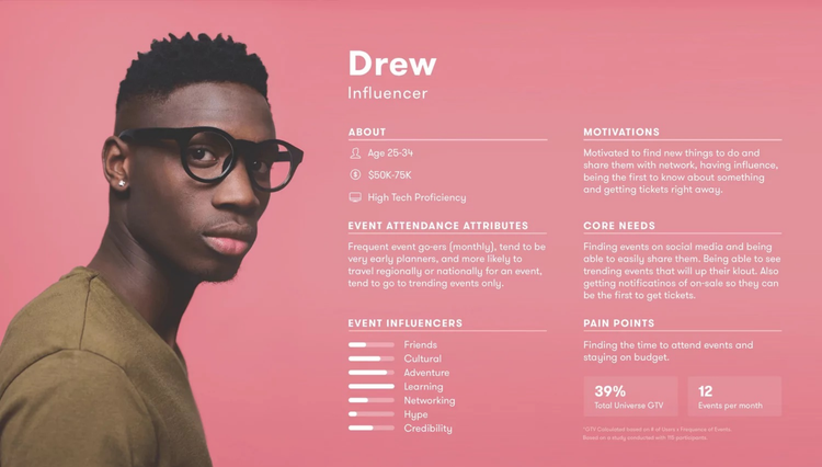 Skills-based buyer persona