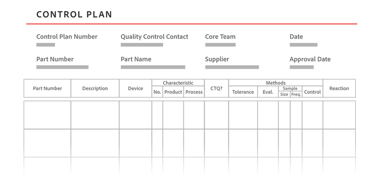 A graphic shows a control plan to follow and measure the Six Sigma process.