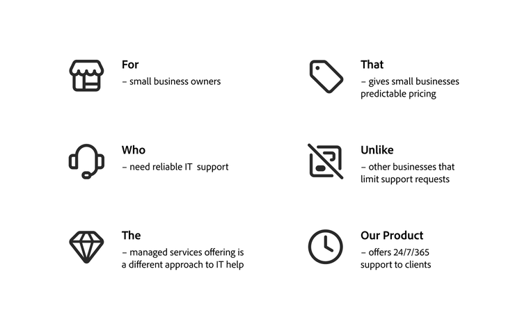 Diagram illustrating the structured formula for a clear vision statement.