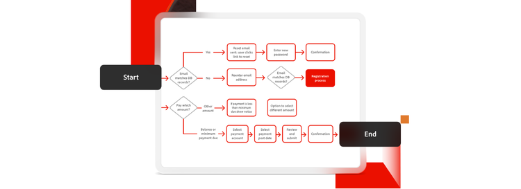 A user flow diagram example