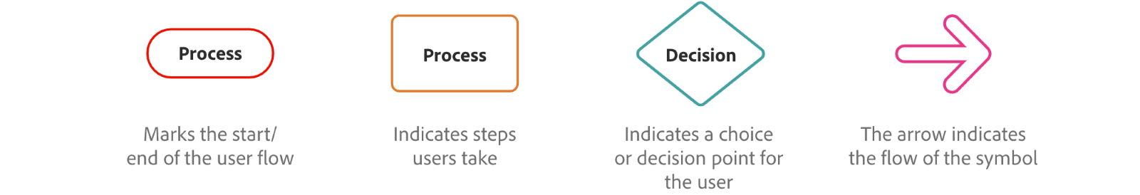 User flow diagram what it is - Media 1807b25399b5ebf3ae6b0ceed9a25141a0a333d0e 
