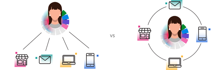 The difference between two business woman, one choosing multichannel and another choosing omnichannel.