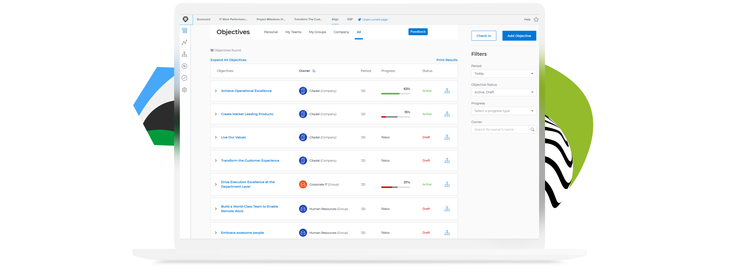Workfront dashboard