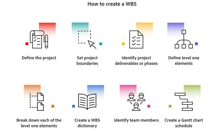 Steps to create a work breakdown structure
