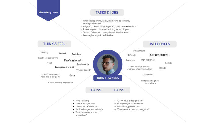 B2B buyer persona template