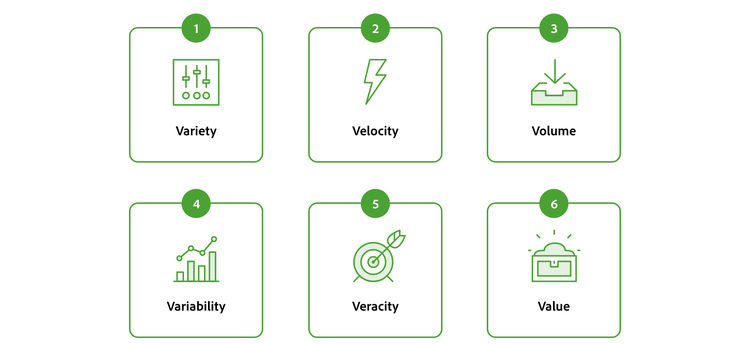 V's of big data: variety, velocity, volume, variability, veracity, value