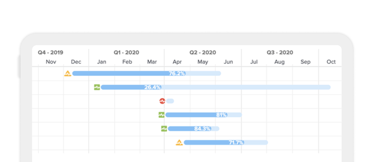 Illustration depicting the sequential completion of project phases in the Waterfall model.