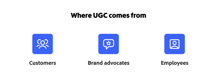 A graphic enlisting the sources of user-generated content.