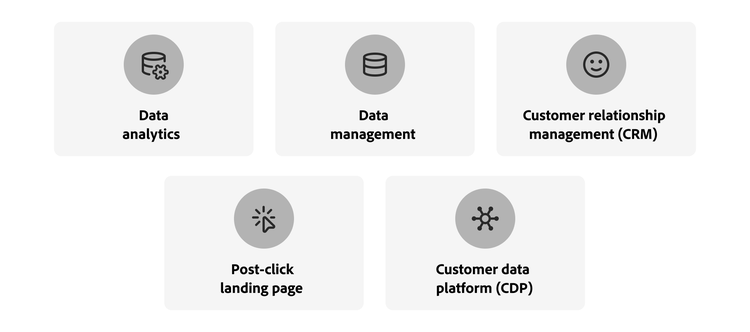 Tools for marketing personalization