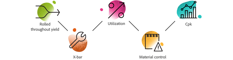 Common six sigma metrics (cont.)