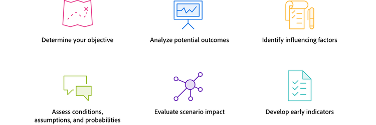 Six steps of the scenario planning process and corresponding icons