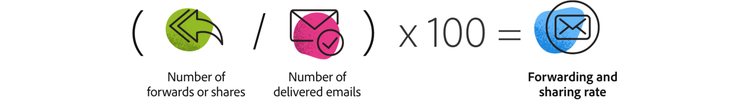 Email marketing share rate calculation