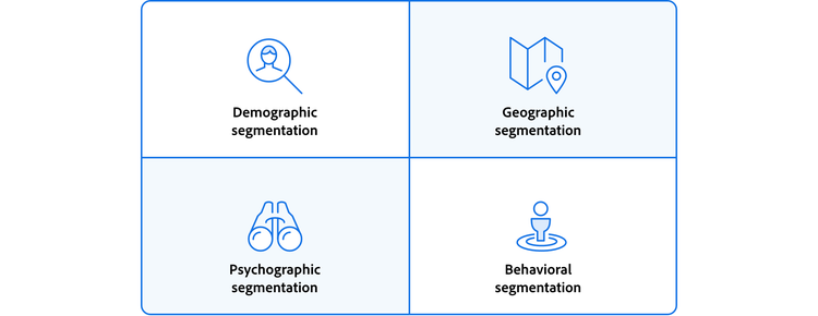 Four types of market segmentation and corresponding icons