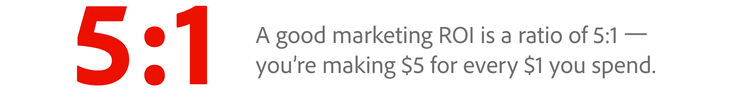 A good marketing ROI is a ratio of 5:1