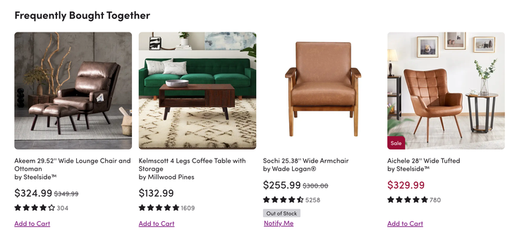 Frequently bought together product recommendations