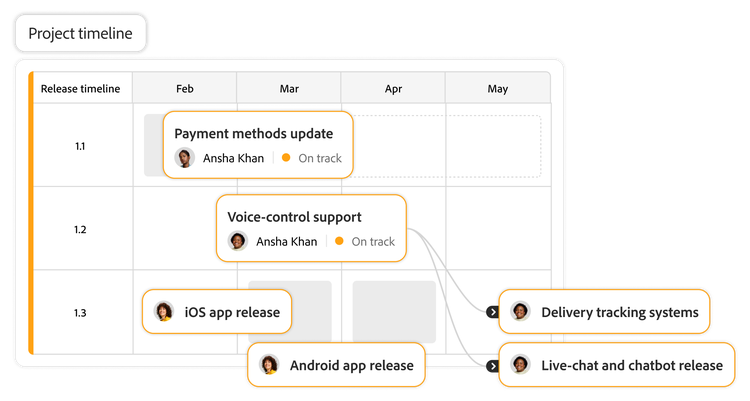Project timeline chart with tasks overlaid on a calendar.