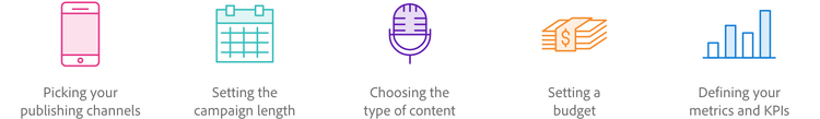 Campaign specifics to help define the campaign
