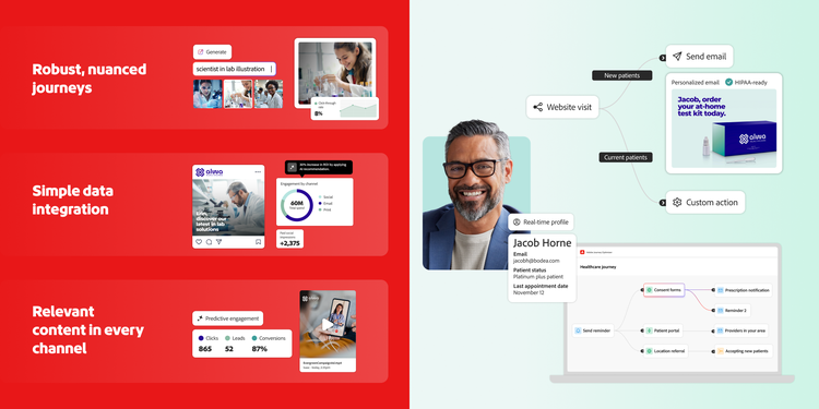 An image showing how Adobe and IBM joint offerings simplify member and broker healthcare experiences through AI-orchestration.