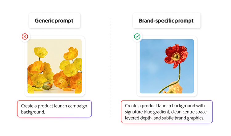 An illustration comparing creative assets generated from a generic prompt versus a context-specific prompt.