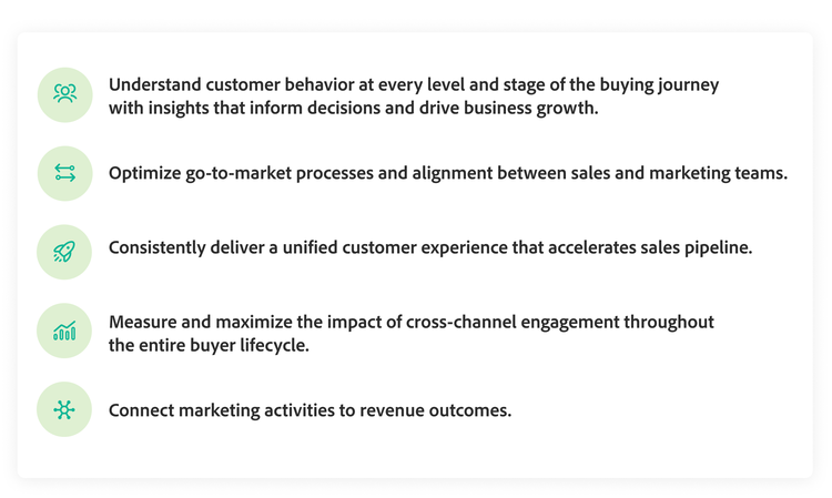 Icons representing best practices for bridging the B2B marketing intelligence gap.
